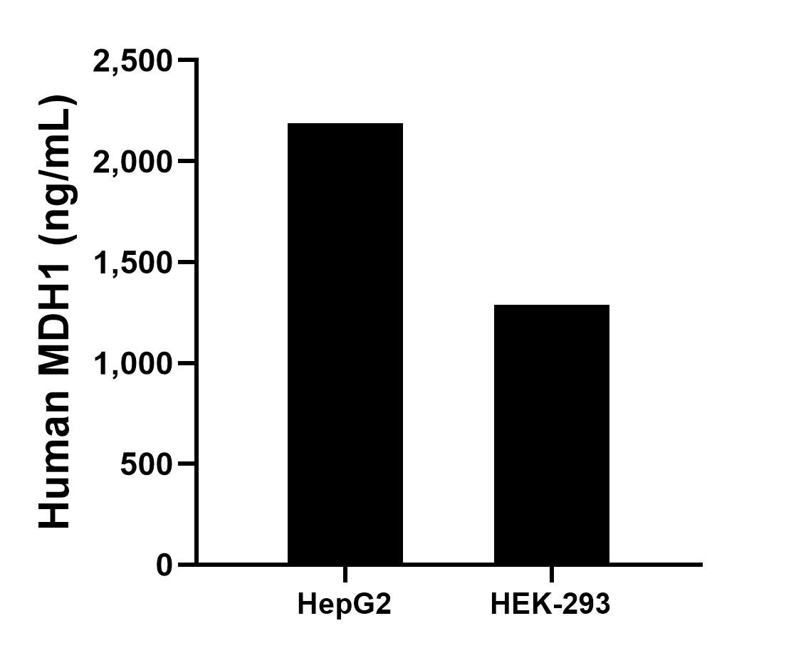 Sample test of MP01422-2